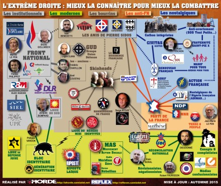 Cartographie de l’extrême droite française Mieux la connaitre pour mieux la combattre FN