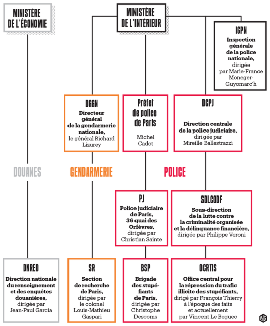 969968-stups-la-guerre-des-services-infographie-big