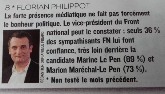 seuls-36-des-sympathisants-fn-font-confiance-a-florian-philippot-sondage